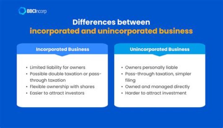 What is a not incorporated business?