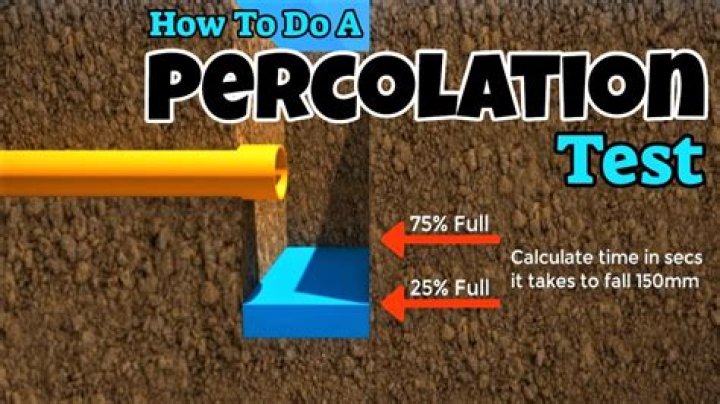 What is a perk land test?