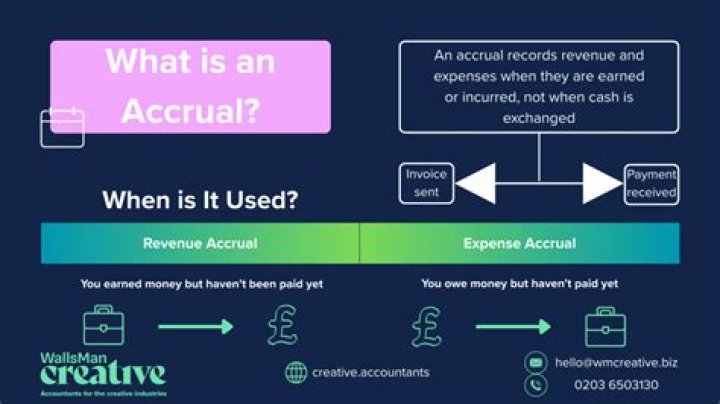 What is an accrual period?