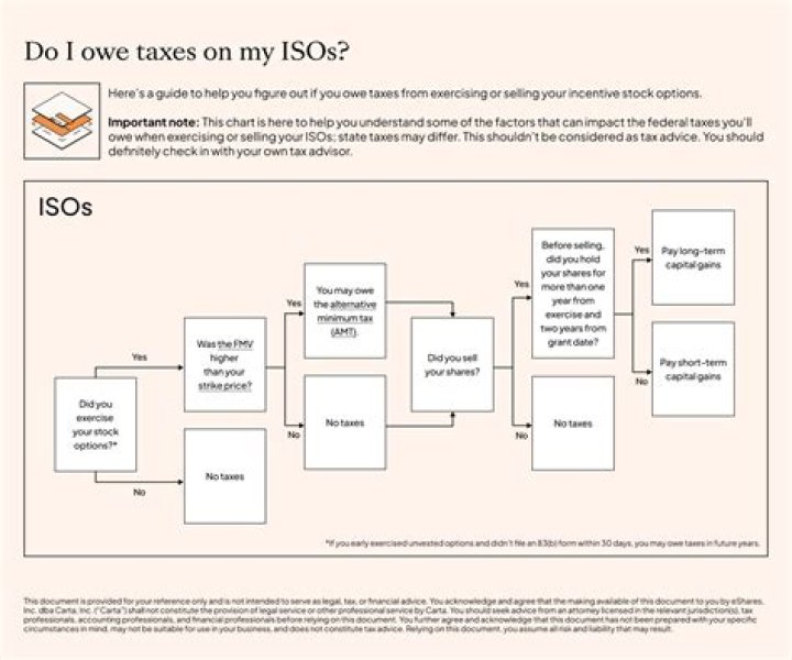 What is better NSO or ISO?