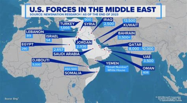 What is Middle East now?