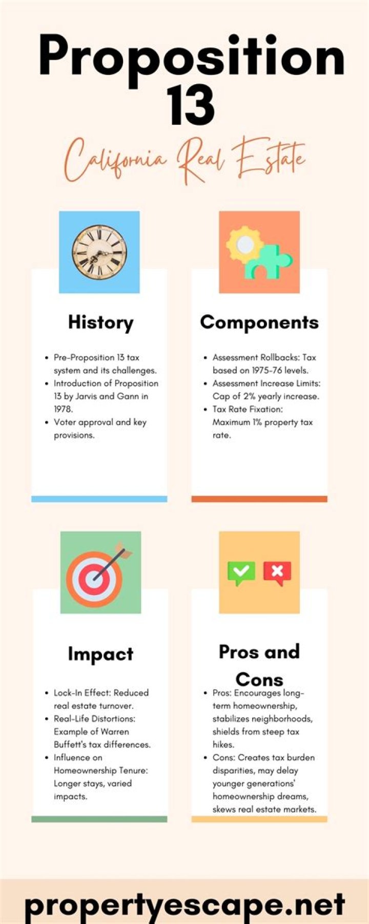 What is Prop 13 in real estate?