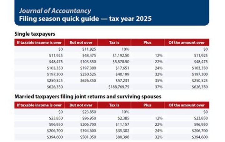 What is subject to tax rules?