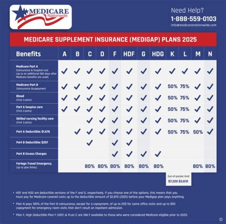 What is tax deductible on Schedule A?