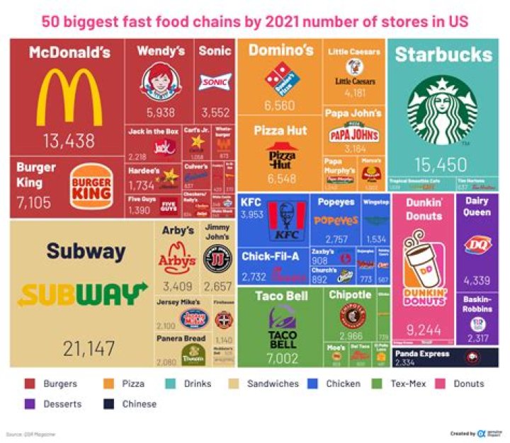 What is the 2 best fast food restaurant?