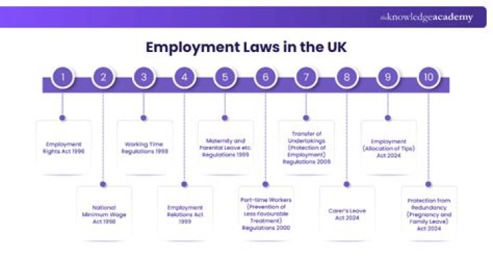 What is the employment Act 2007?