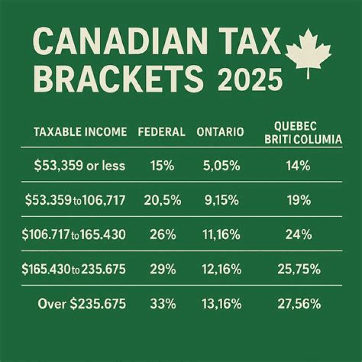 What is the highest ordinary income tax bracket for individuals?