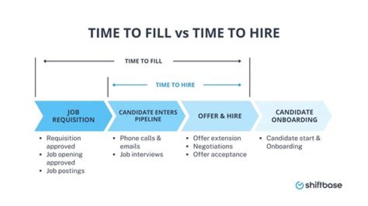 What is the hire rate for CNAs?
