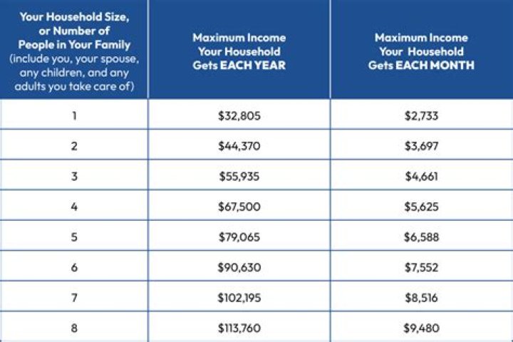 What is the income threshold for parenting payment?