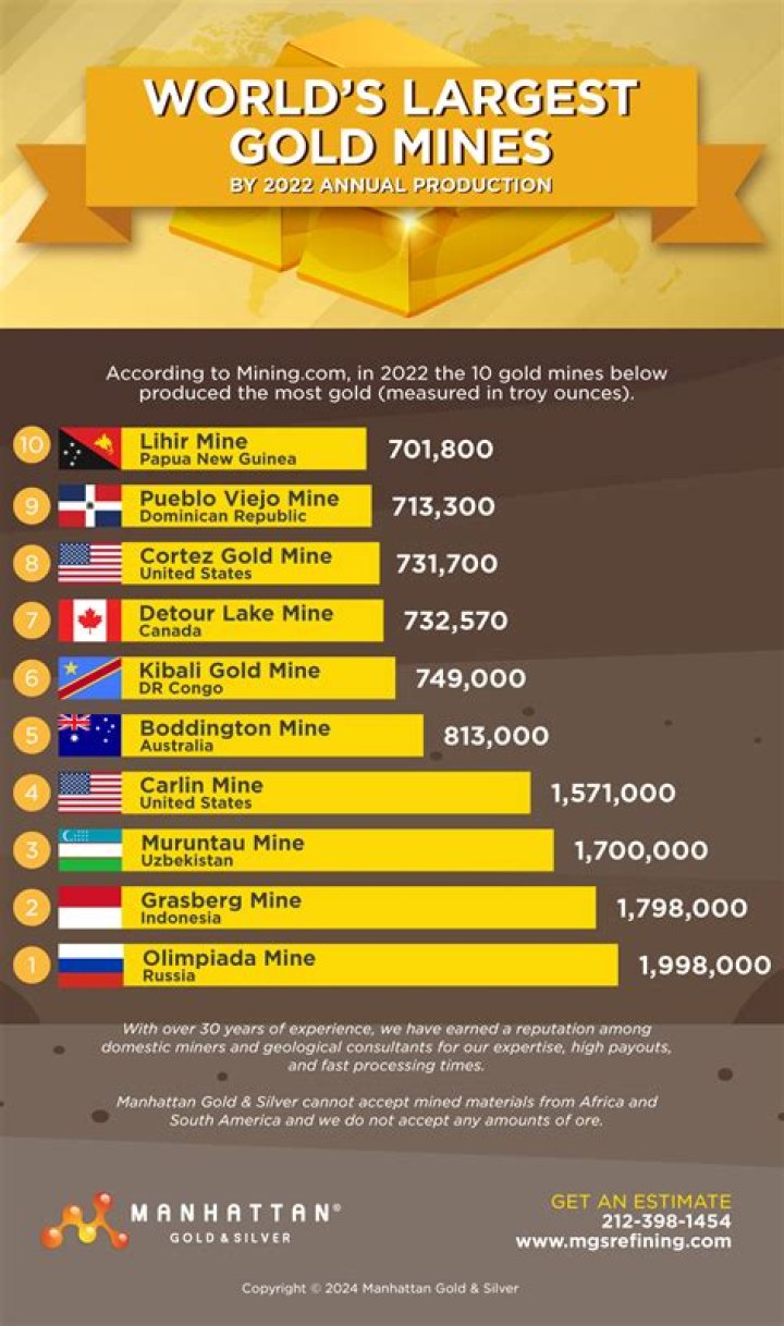 What is the largest amount you can wire?