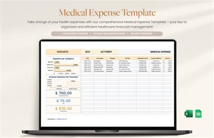 What is the limit of medical expenses?
