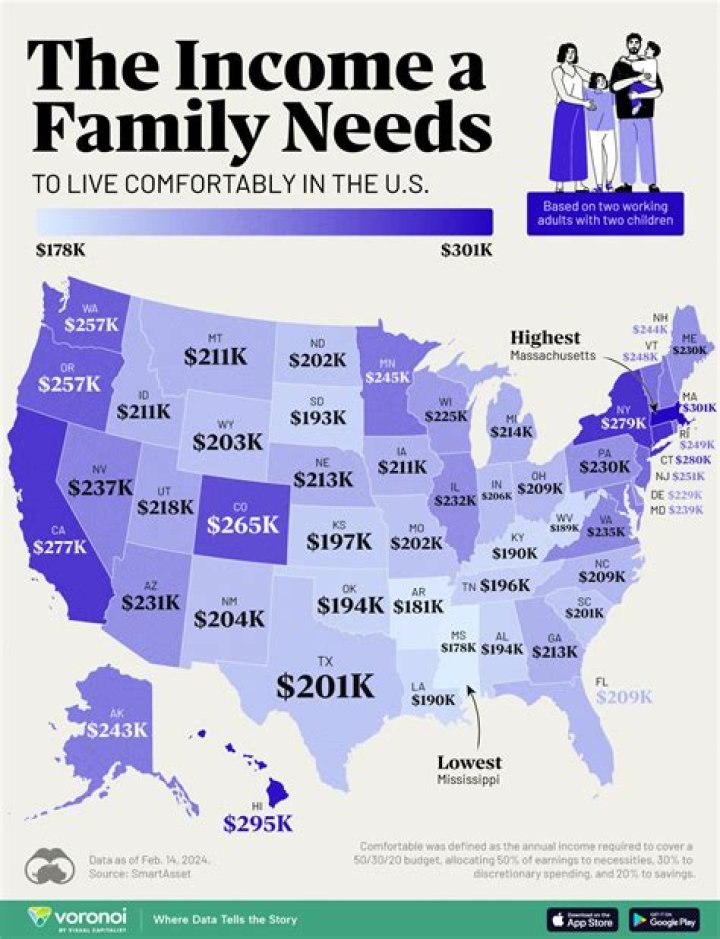 What is the minimum income needed to employ an FDW?