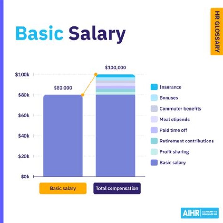 What is the salary limit to pay income tax?