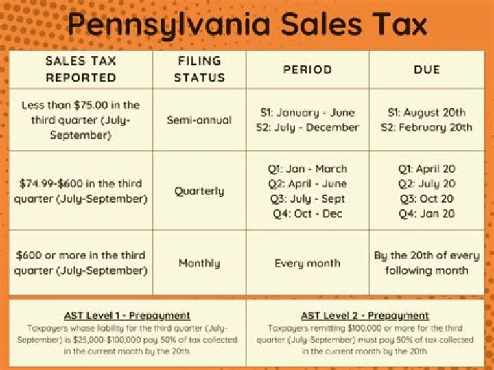 What is the sales tax in Pennsylvania 2020?