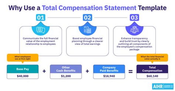 What is the standard compensation for mileage?