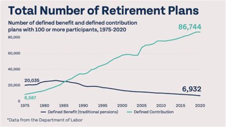 What is the tax rate on retirement funds?