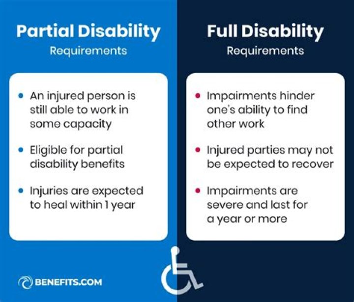 What is this permanent partial disability benefit of an employee?