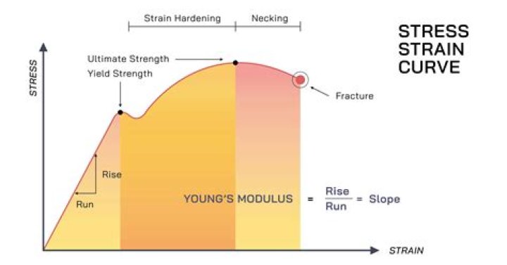 What is yield spread premium used for?