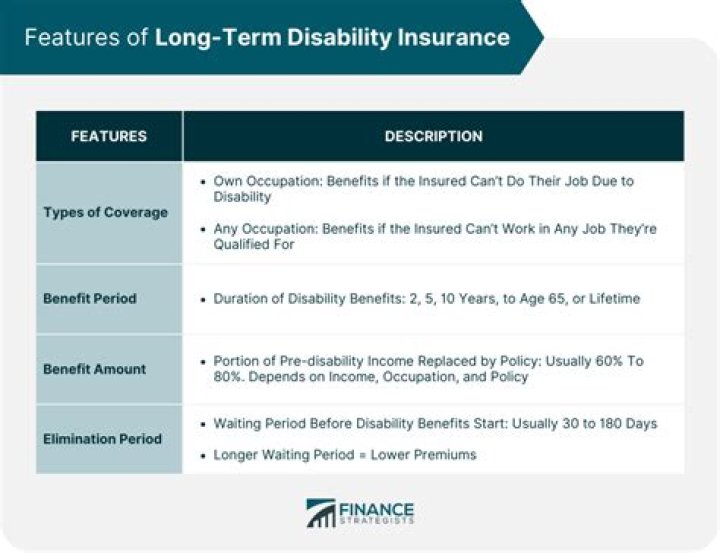 What mental illness qualifies for long term disability?