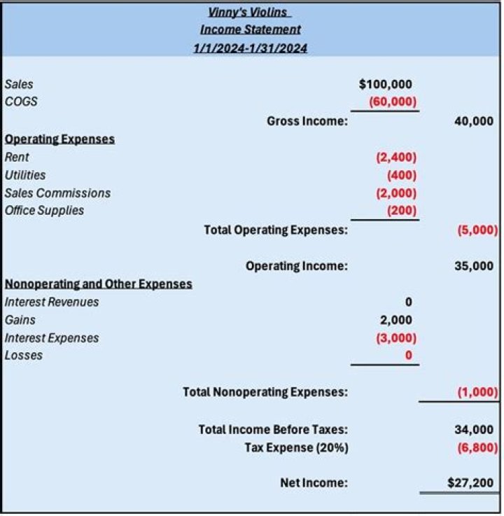 What percent of your gross income goes to taxes?