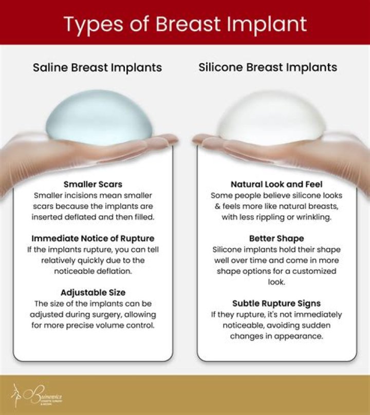 What percentage of breast implants rupture?
