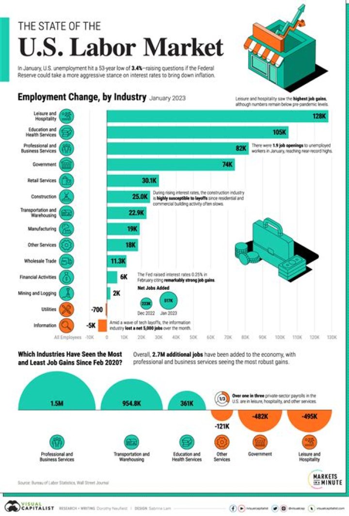What percentage of the estate Does the executor get in PA?