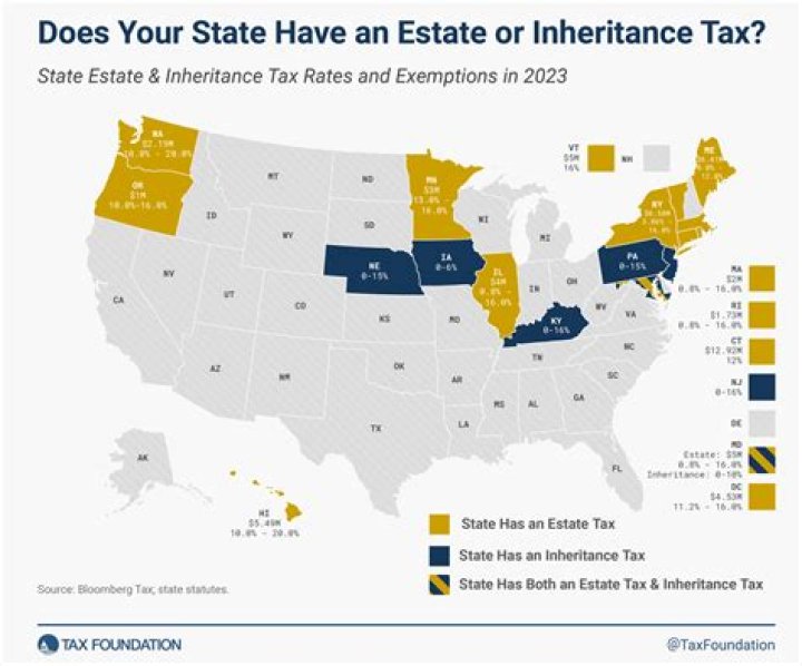 What states are retail tax free?