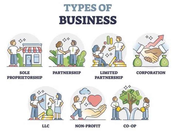 What type of business is an oil company?