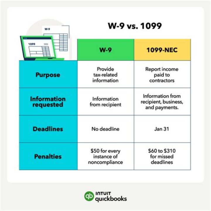 What type of worker qualifies to receive a 1099?