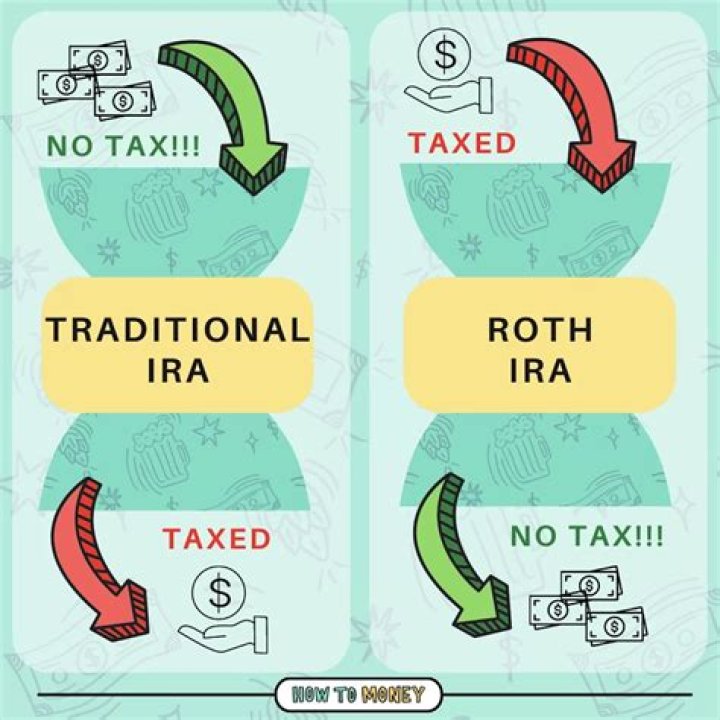 When can a Roth recharacterization of a converted traditional IRA?
