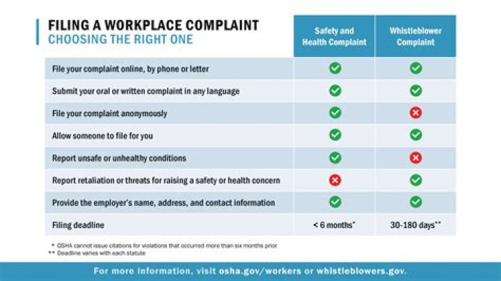 When should FBAR be filed?