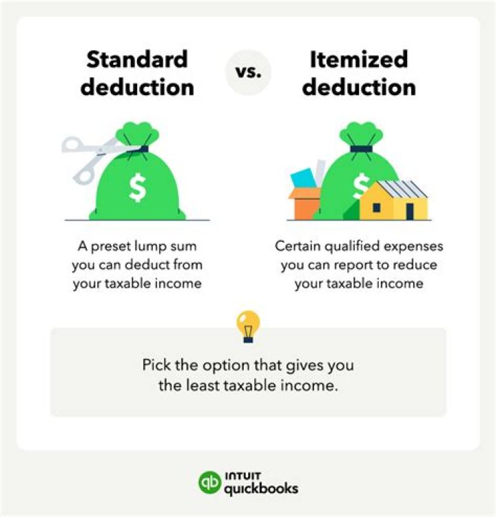 When would you want to file a list of itemized deductions instead of receiving the standard deduction?