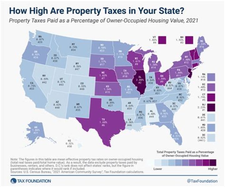 Where are my state taxes MT?