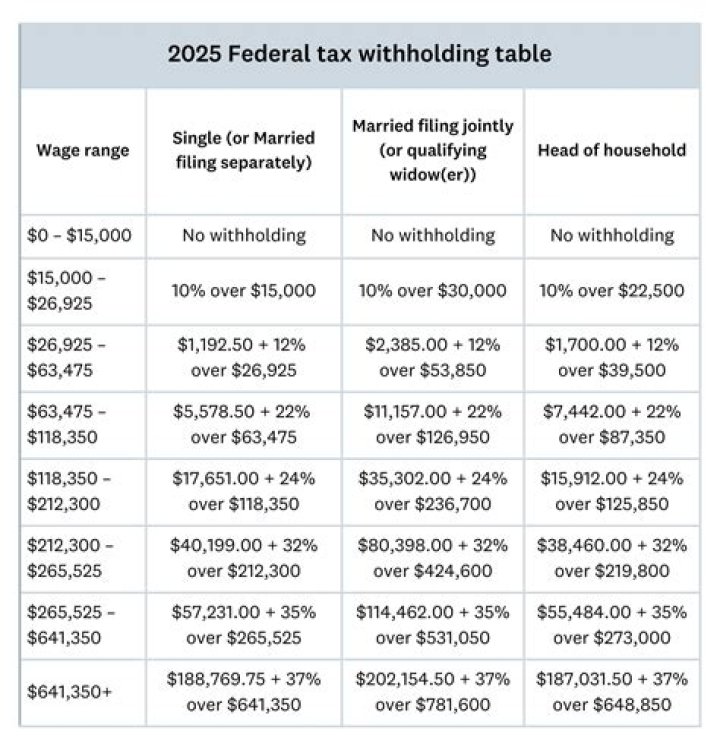 Where do I send my federal tax extension?