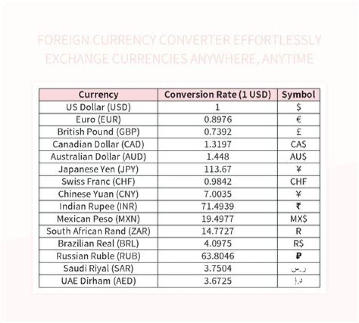 Which account is maintained in foreign currency?