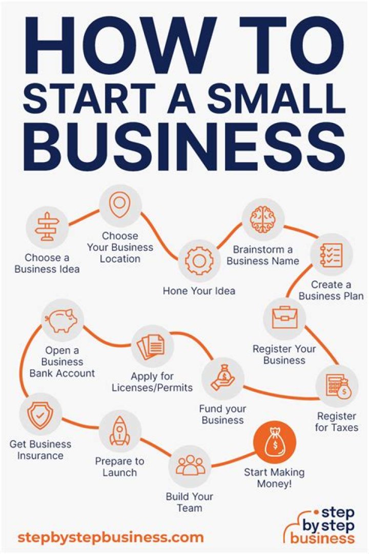 Which month is good for starting a business?