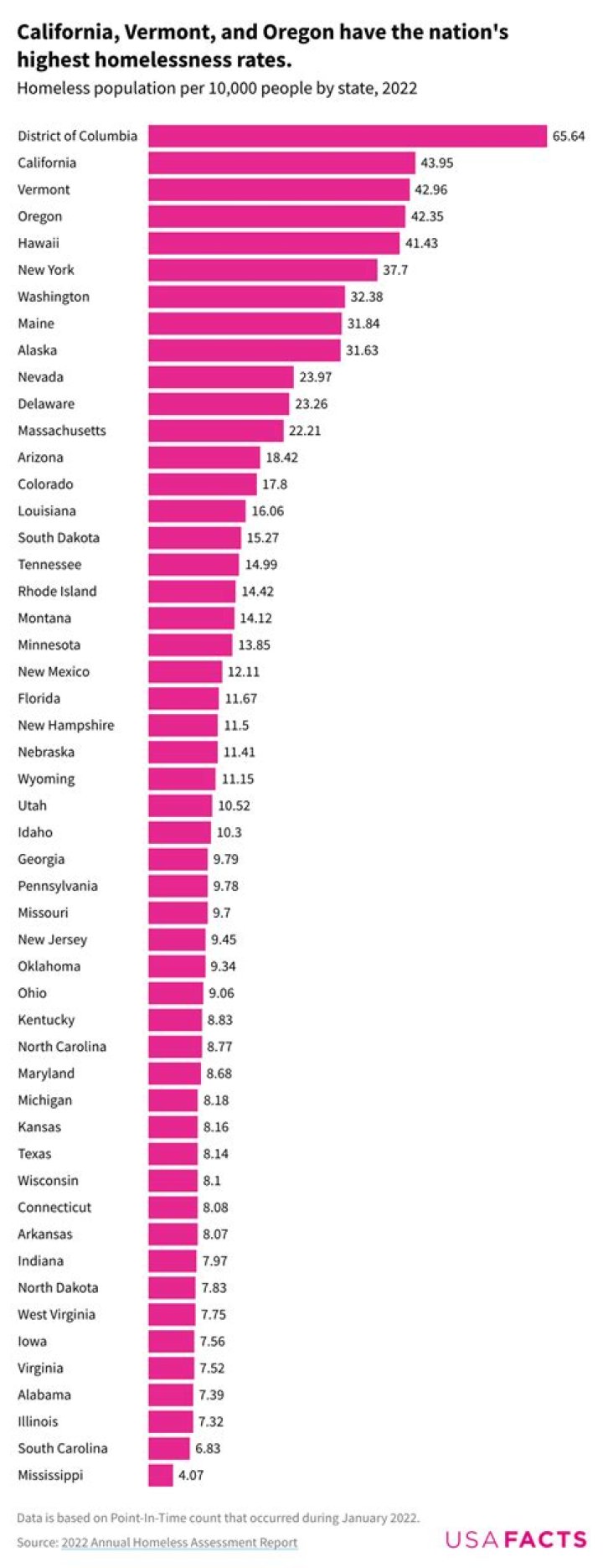 Which state has the highest child support?