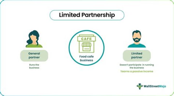 Who are the partners in a limited partnership?