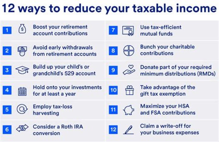 Why do I owe taxes if I have 0 taxable income?